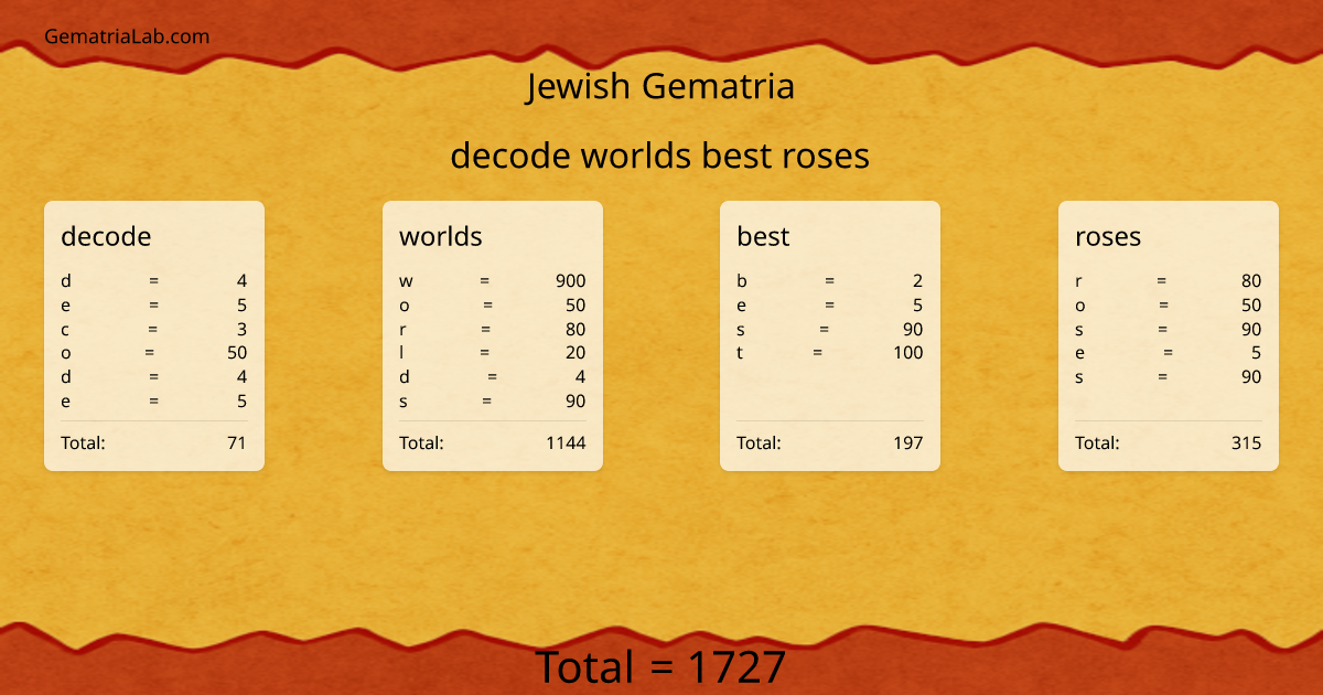 decode worlds best roses in jewish Gematria